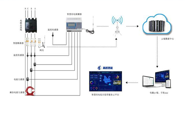教育院校智慧用電解決方案